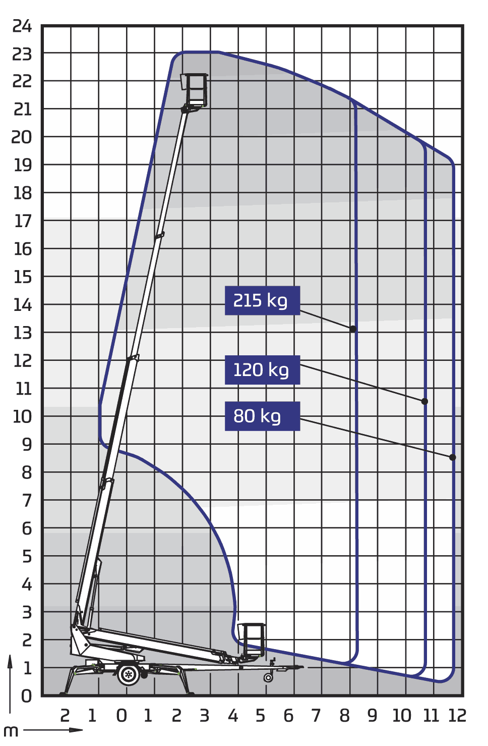 DINO 230TB Diagramm 1