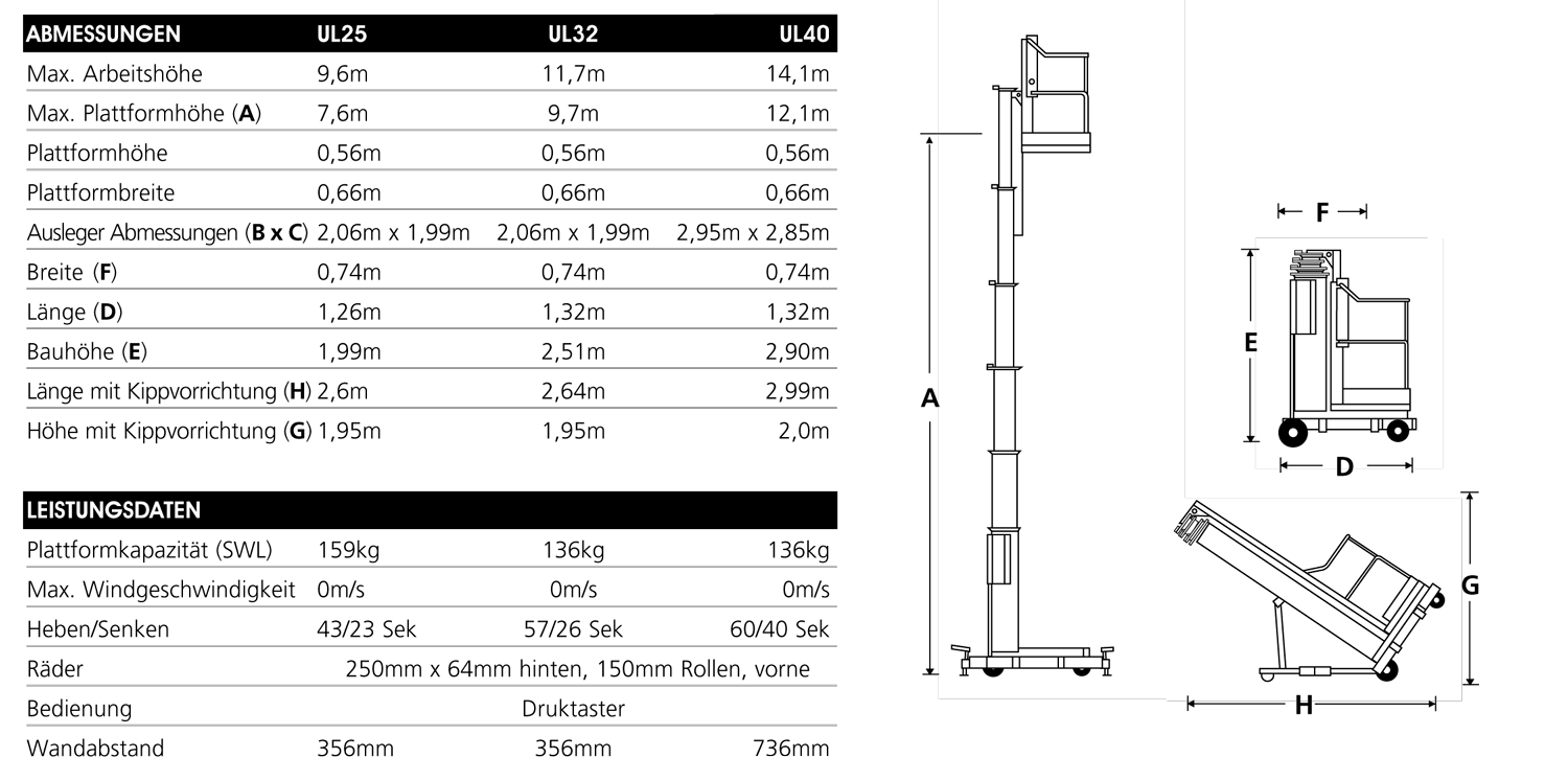 SNORKEL UL Diagramm 1a